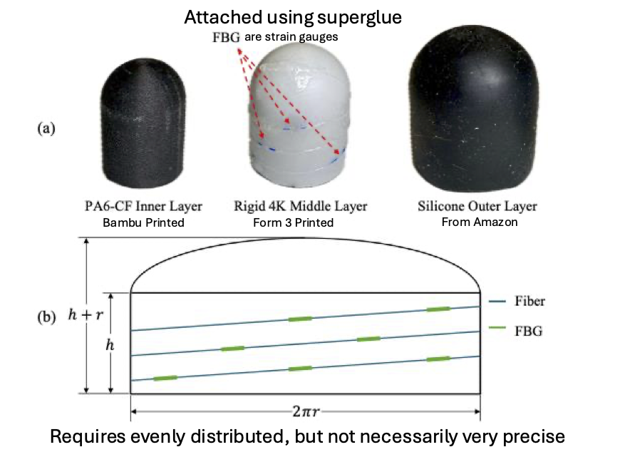 FEA simulation results