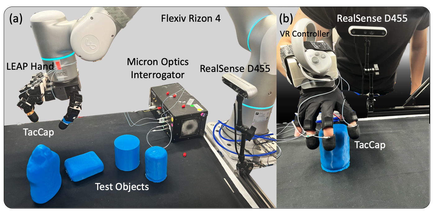 Skill transfer process