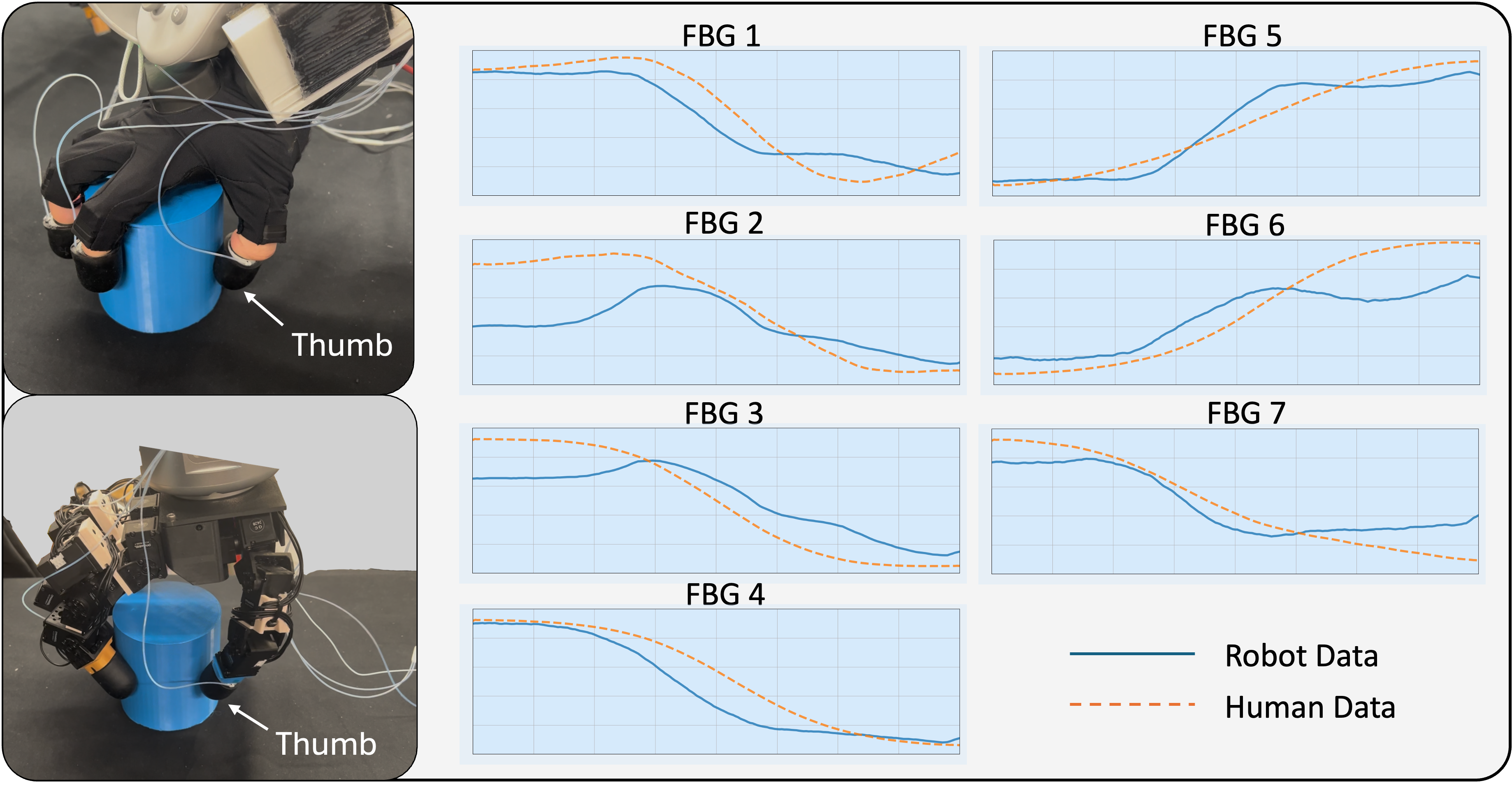 Transfer signal comparison